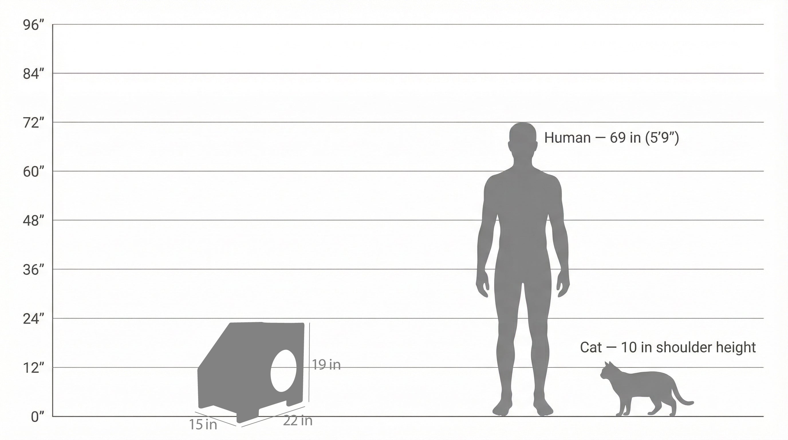 Size guide showing dimensions of the wooden cat stairs and hideaway